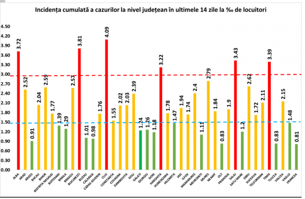 Zi de recorduri sumbre în România! 5.343 de noi cazuri COVID, 107 decese în ultimele 24 de ore și 861 de pacienți internați la ATI în stare gravă