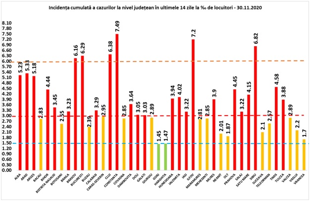 Sursa: GCS