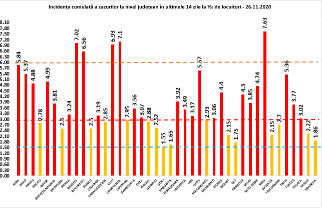 Bilanț coronavirus: 9.005 de noi cazuri COVID-19 și 171 de decese ale unor persoane infectate cu virusul!