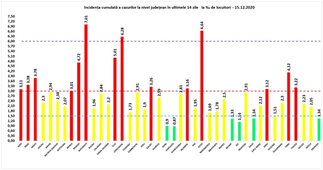 Sursa: GCS