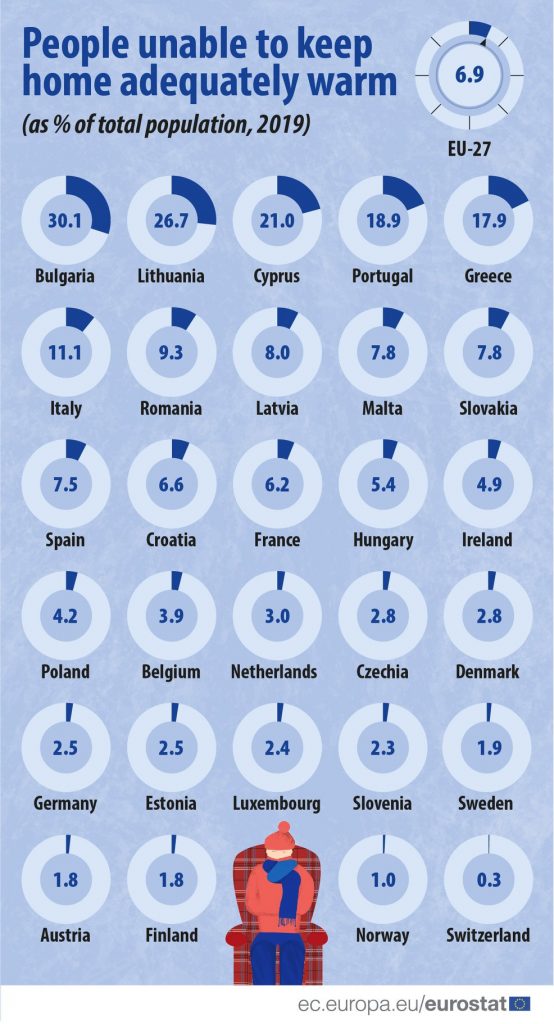 Sursa: Facebook/Eurostat