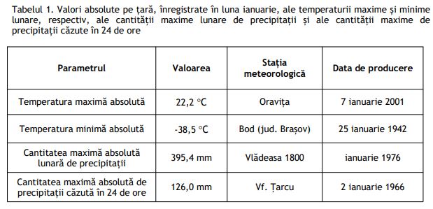 Sursa: meteoromania.ro