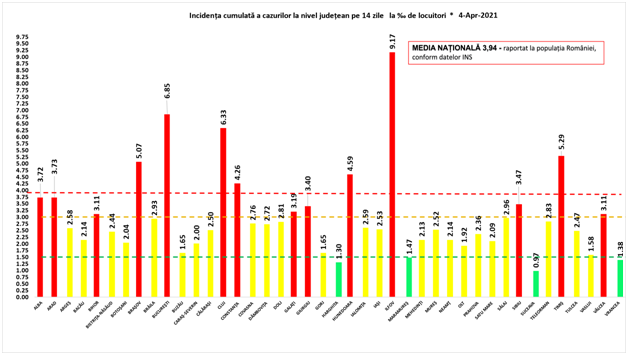 Bilanț coronavirus 4 aprilie. Sursa foto: GCS