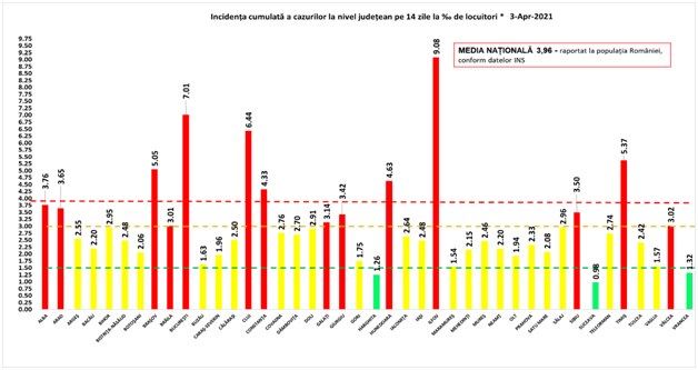 5.498 de noi cazuri de COVID-19 în România în ultimele 24 de ore. Sursa foto: GCS