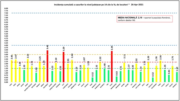 Sursa: GCS