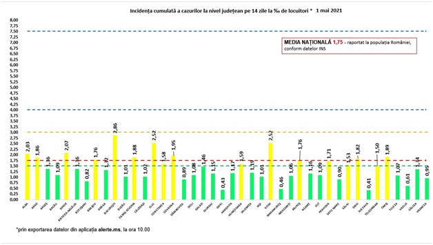 Bilanț coronavirus. Sursa foto: GCS