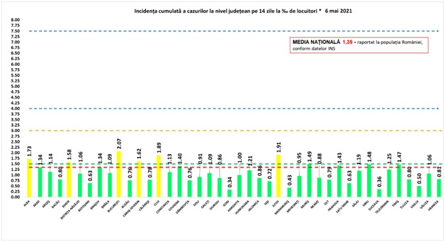 Coronavirus în România. Sursa: GCS