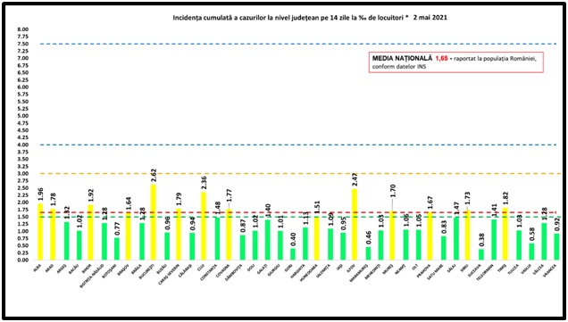 Bilanț coronavirus. Sursa: GCS