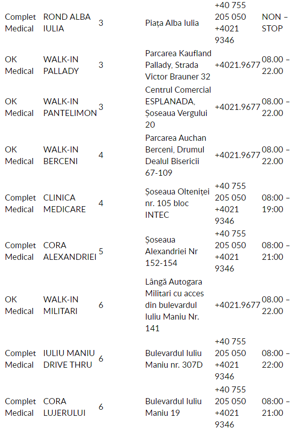 centre-medicale-acreditate-euro-2020-2