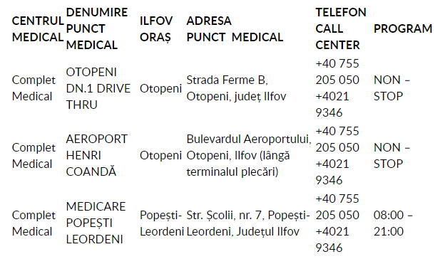 centre-medicale-acreditate-euro-2020-3