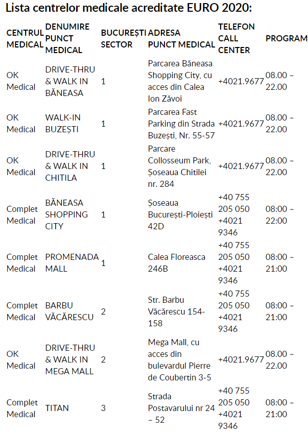 centre-medicale-acreditate-euro-2020