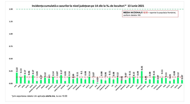 Sursa: GCS