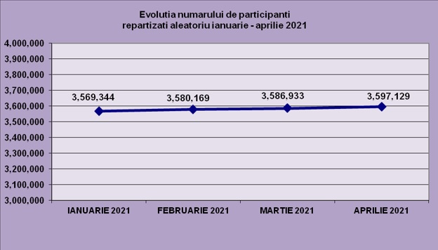 Sursa: CNPP