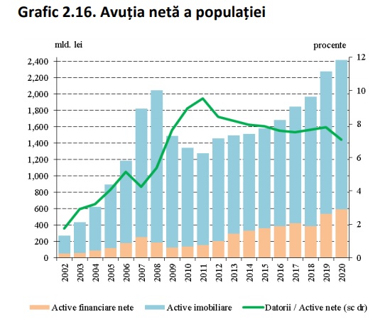Sursa: BNR