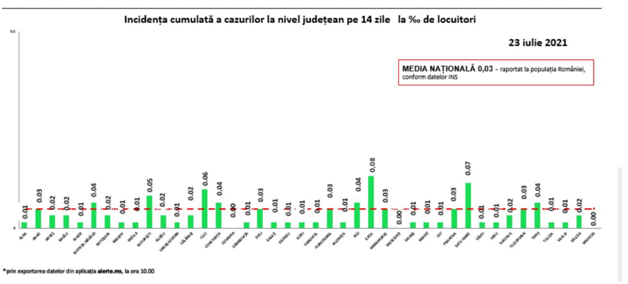 Sursa: GCS