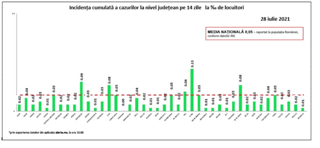 Sursa: GCS