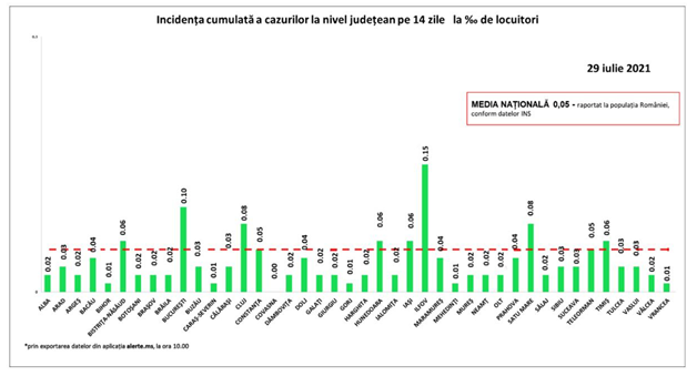 Sursa: GCS