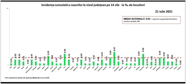 Sursa: GCS