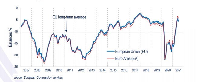 Sursa: Comisia Europeană