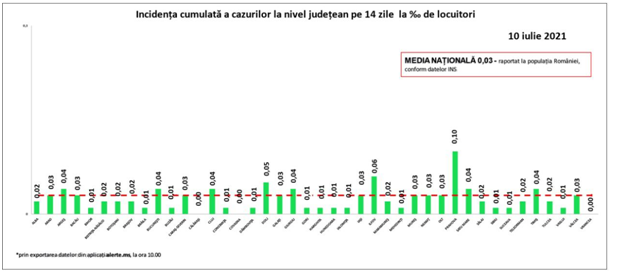 Sursa: GCS