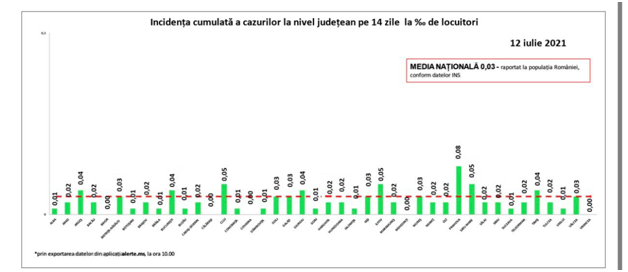 Sursa: GCS