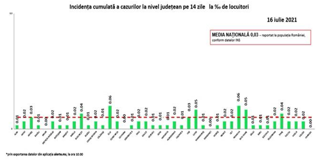 Sursa: GCS