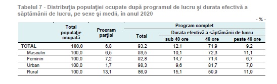 Sursa: INS