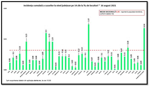 Sursa: GCS