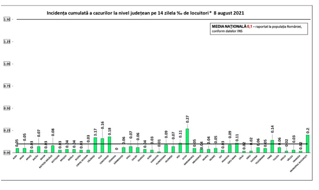 Sursa: GCS