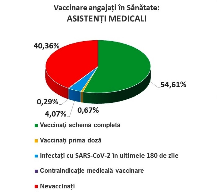 Sursa: Federația Sanitas