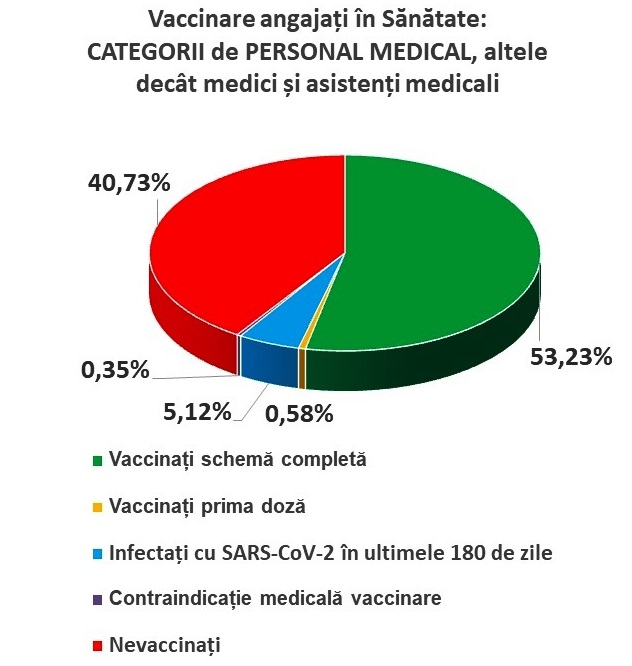 Sursa: Federația Sanitas