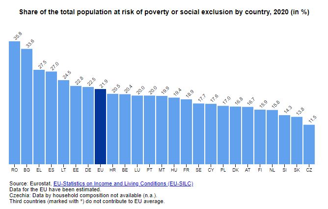 Sursa: Eurostat