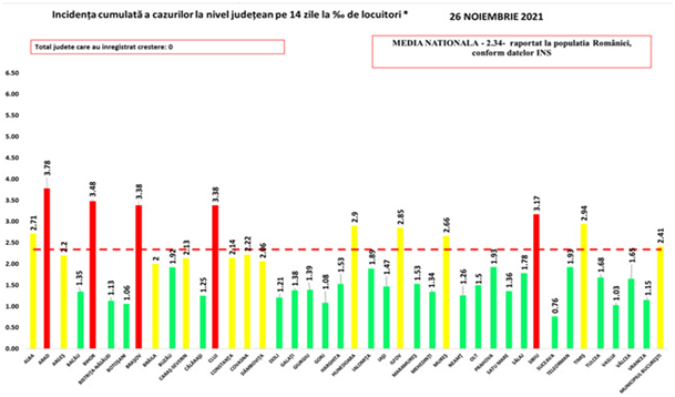 Sursa: GCS