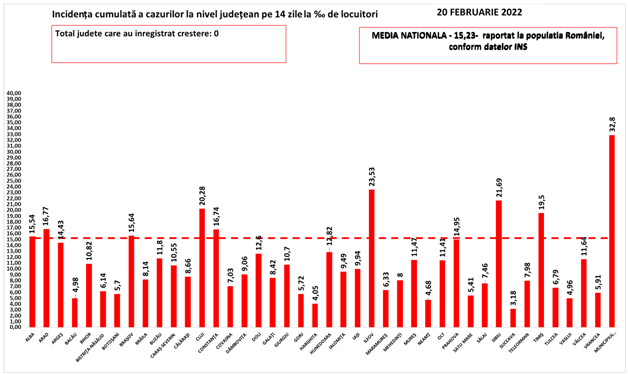 Sursa: GCS