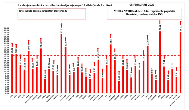 Sursa: GCS