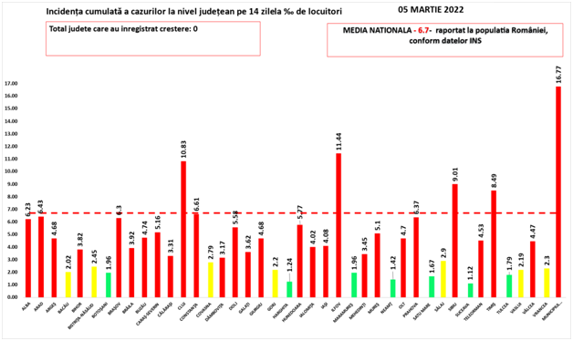 Sursa: GCS