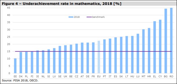 Sursa foto: Comisia Europeană