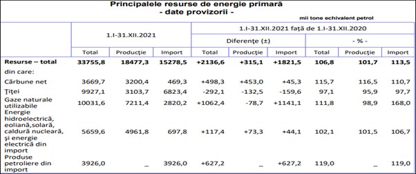 Sursa: INSSE