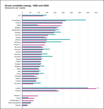 Sursa: Eurostat