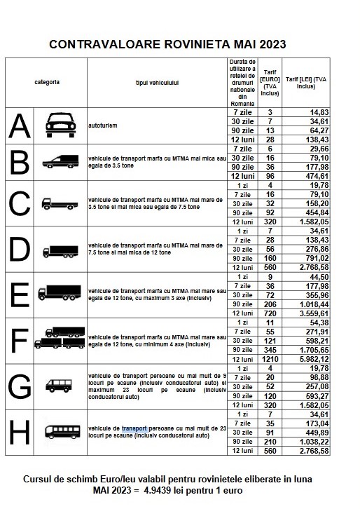 ROVINIETA 2023. Cum verifici valabilitatea rovinietei. Șoferii care nu plătesc taxa de drum