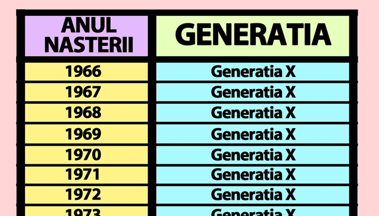 Tabelul generațiilor | Află dacă ești „X”, „millennial”, „Z” sau „alpha”, în funcție de anul în care te-ai născut