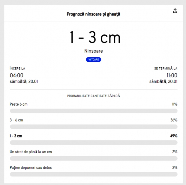 Meteorologii Accuweather, nou avertisment de vreme severă