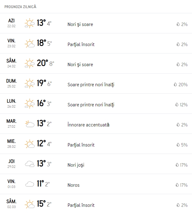 ACCUWEATHER anunță ce se va întâmpla la sfârșitul lunii februarie 2024