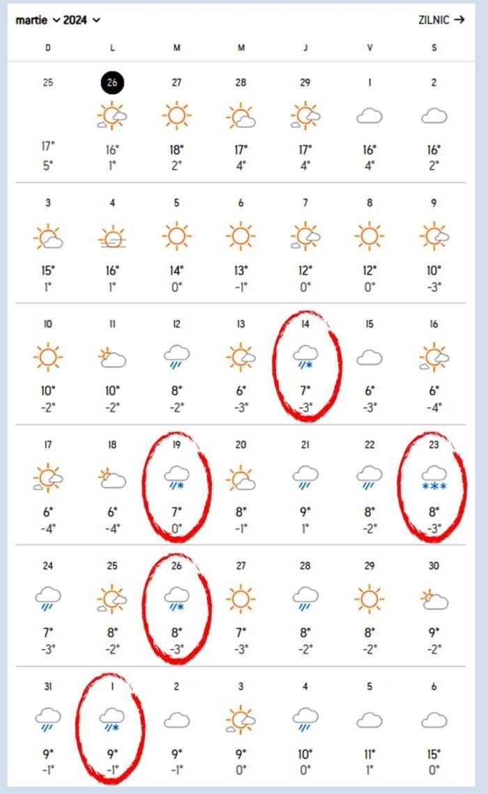 Data la care revin ninsorile în România, conform Accuweather 